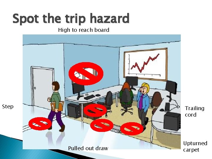 Spot the trip hazard High to reach board Step Trailing cord Pulled out draw