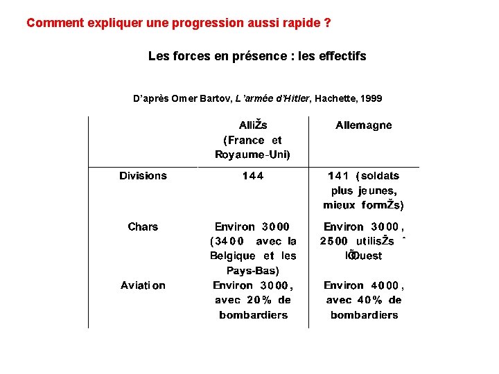 Comment expliquer une progression aussi rapide ? Les forces en présence : les effectifs
