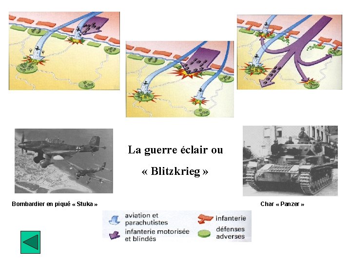 La guerre éclair ou « Blitzkrieg » Bombardier en piqué « Stuka » Char