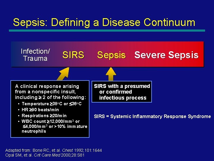 Sepsis: Defining a Disease Continuum Infection/ Trauma SIRS A clinical response arising from a