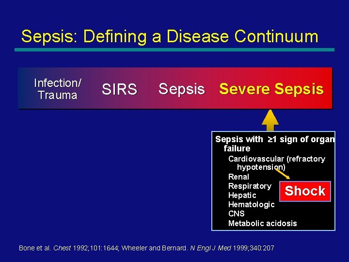 Sepsis: Defining a Disease Continuum Infection/ Trauma SIRS Sepsis Severe Sepsis with 1 sign