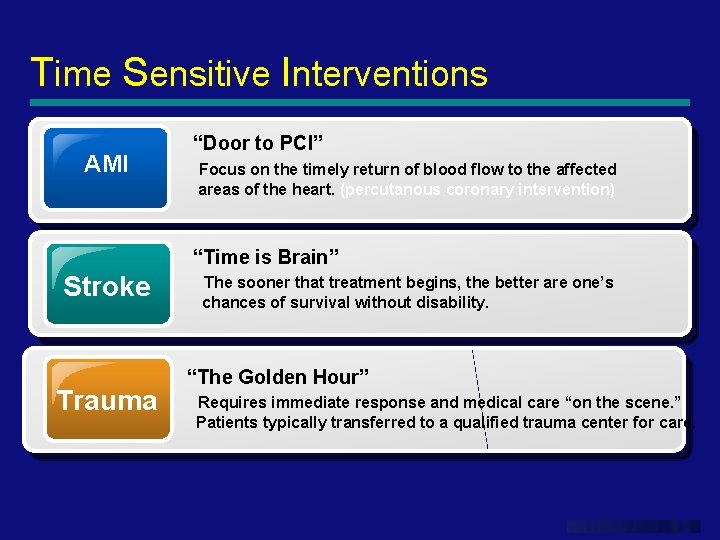 Time Sensitive Interventions AMI “Door to PCI” Focus on the timely return of blood