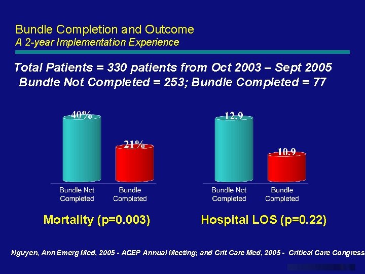 Bundle Completion and Outcome A 2 -year Implementation Experience Total Patients = 330 patients