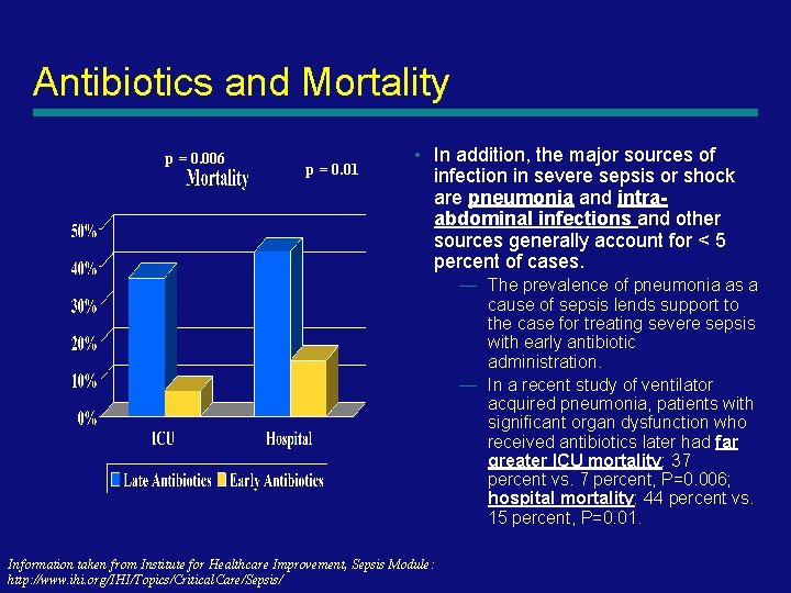 Antibiotics and Mortality p = 0. 006 p = 0. 01 • In addition,