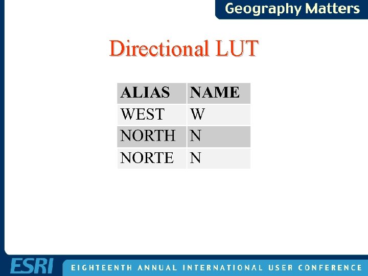 Directional LUT Directional LUT