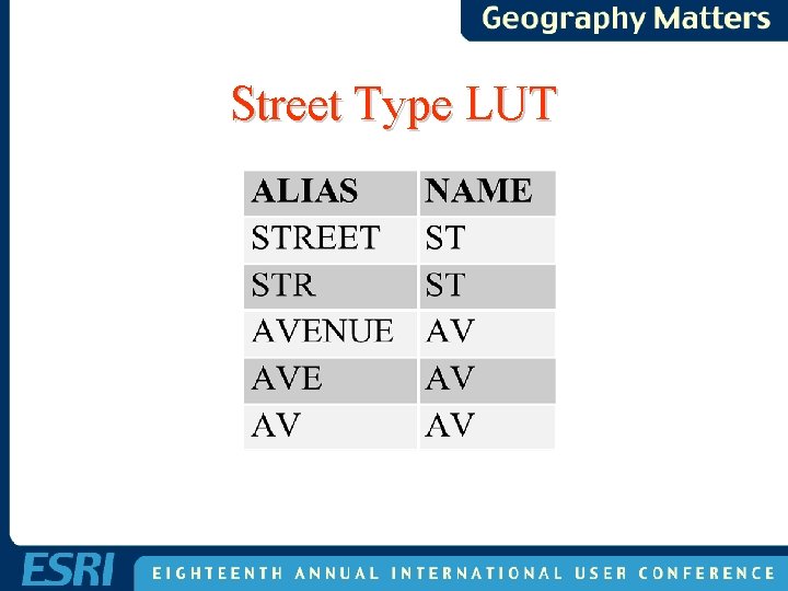 Street Type LUT Street Type LUT