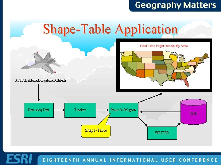 Shape-Table Application ACID, Latitude, Longitude, Altitude Data Acq Unit Tracker Shape-Table Point In Polygon Shape-Table Application ACID, Latitude, Longitude, Altitude Data Acq Unit Tracker Shape-Table Point In Polygon
