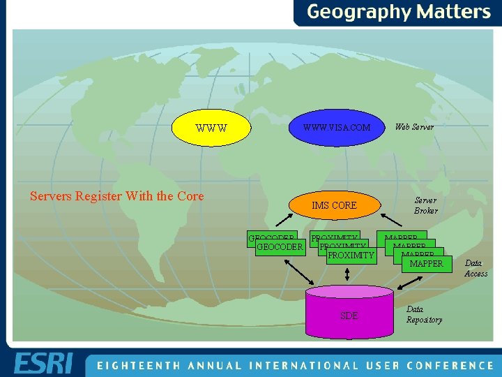 WWW WWW. VISA. COM Servers Register With the Core IMS CORE GEOCODER PROXIMITY SDE WWW WWW. VISA. COM Servers Register With the Core IMS CORE GEOCODER PROXIMITY SDE