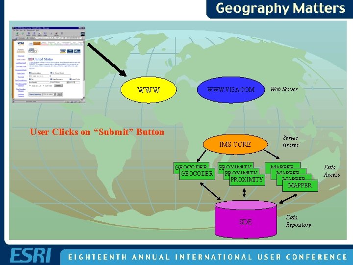 WWW WWW. VISA. COM User Clicks on “Submit” Button IMS CORE GEOCODER PROXIMITY SDE WWW WWW. VISA. COM User Clicks on “Submit” Button IMS CORE GEOCODER PROXIMITY SDE