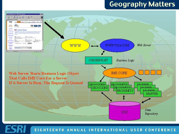 WWW WWW. VISA. COM CGI/SERVLET Web Server Starts Business Logic Object That Calls IMS WWW WWW. VISA. COM CGI/SERVLET Web Server Starts Business Logic Object That Calls IMS