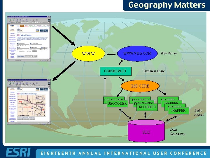 WWW WWW. VISA. COM CGI/SERVLET Web Server Business Logic IMS CORE GEOCODER PROXIMITY SDE WWW WWW. VISA. COM CGI/SERVLET Web Server Business Logic IMS CORE GEOCODER PROXIMITY SDE