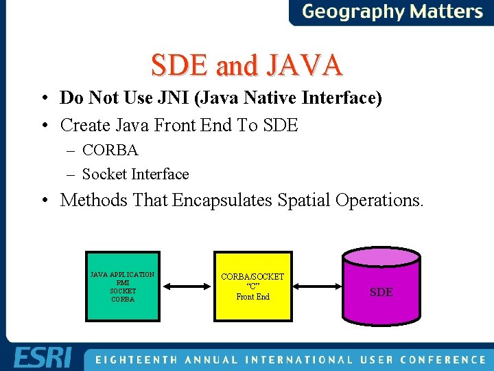 SDE and JAVA • Do Not Use JNI (Java Native Interface) • Create Java SDE and JAVA • Do Not Use JNI (Java Native Interface) • Create Java