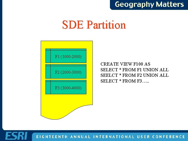 SDE Partition F 1 (1000 -2000) F 2 (2000 -3000) F 3 (3000 -4000) SDE Partition F 1 (1000 -2000) F 2 (2000 -3000) F 3 (3000 -4000)