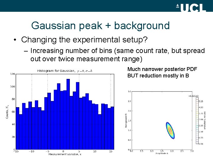 Gaussian peak + background • Changing the experimental setup? – Increasing number of bins