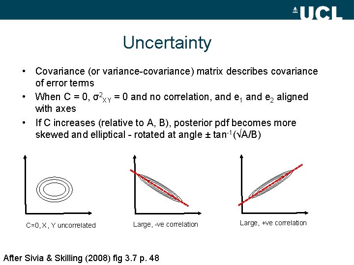 Uncertainty • Covariance (or variance-covariance) matrix describes covariance of error terms • When C