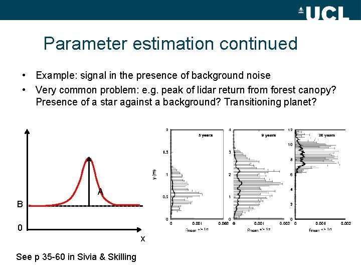 Parameter estimation continued • Example: signal in the presence of background noise • Very