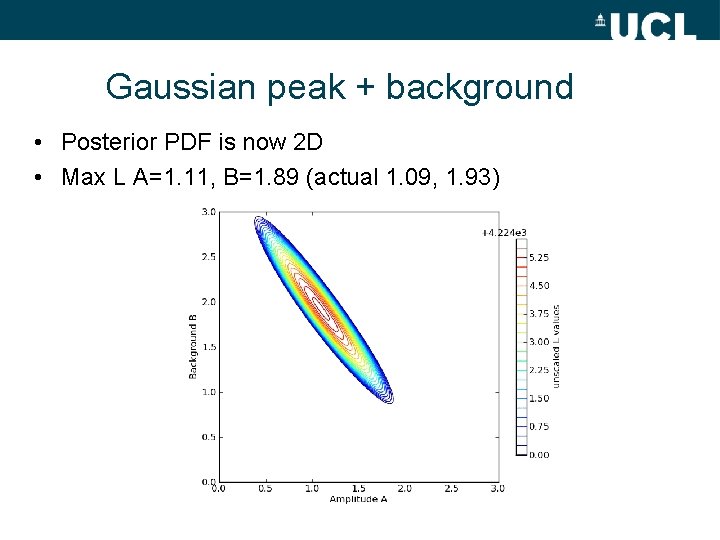 Gaussian peak + background • Posterior PDF is now 2 D • Max L