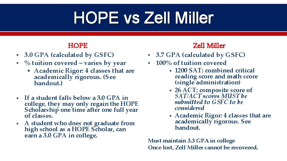 HOPE vs Zell Miller HOPE § § 3. 0 GPA (calculated by GSFC) %