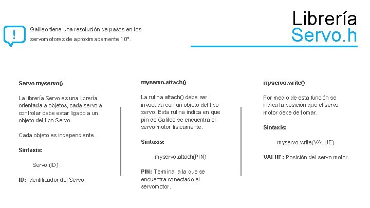 ! Librería Servo. h Galileo tiene una resolución de pasos en los servomotores de