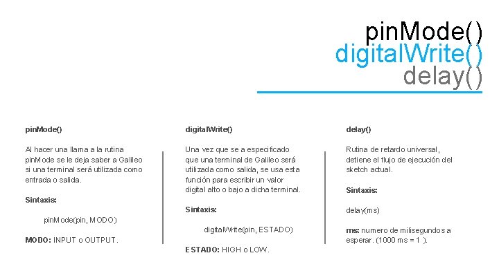 pin. Mode() digital. Write() delay() Al hacer una llama a la rutina pin. Mode