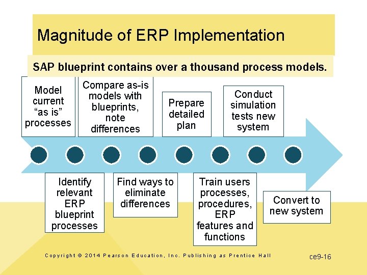 Parallel Erp Approach Chapter Extension 9 Enterprise Resource Planning ERP Systems