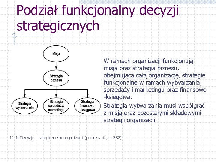 Podział funkcjonalny decyzji strategicznych W ramach organizacji funkcjonują misja oraz strategia biznesu, obejmująca całą