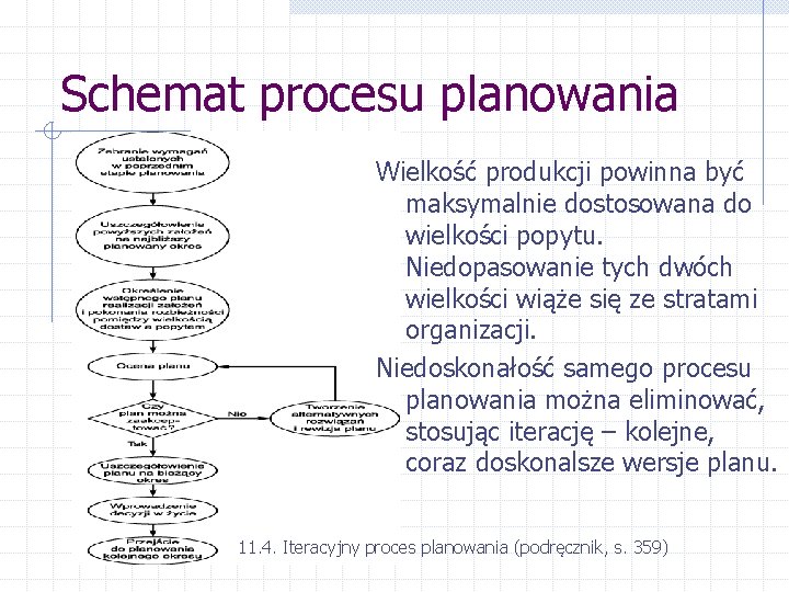 Schemat procesu planowania Wielkość produkcji powinna być maksymalnie dostosowana do wielkości popytu. Niedopasowanie tych