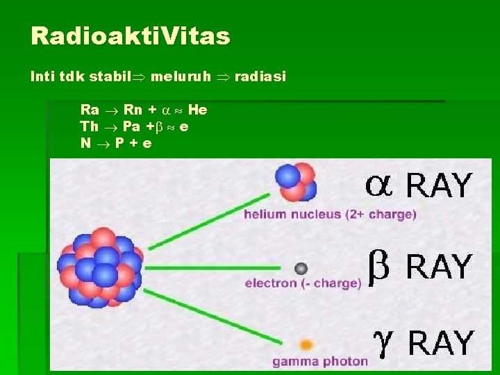 Radioakti. Vitas Inti tdk stabil meluruh radiasi Ra Rn + He Th Pa +