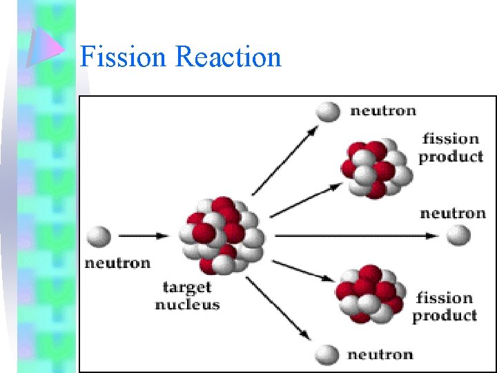 Fission Reaction 