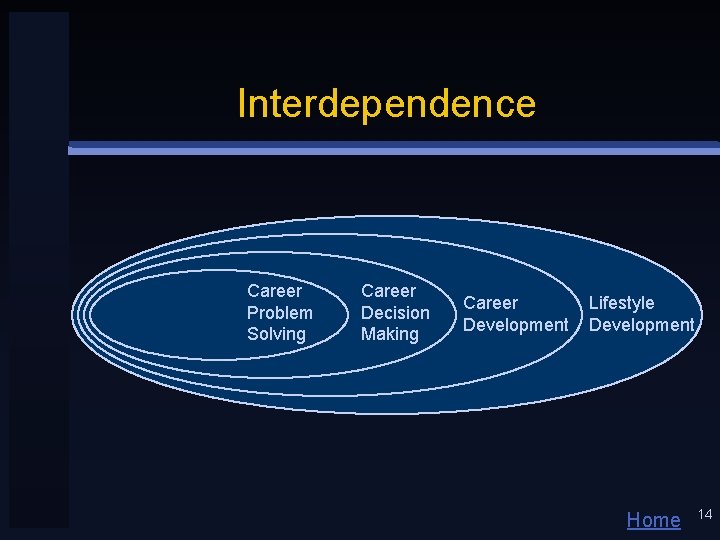 Interdependence Career Problem Solving Career Decision Making Career Development Lifestyle Development Home 14 