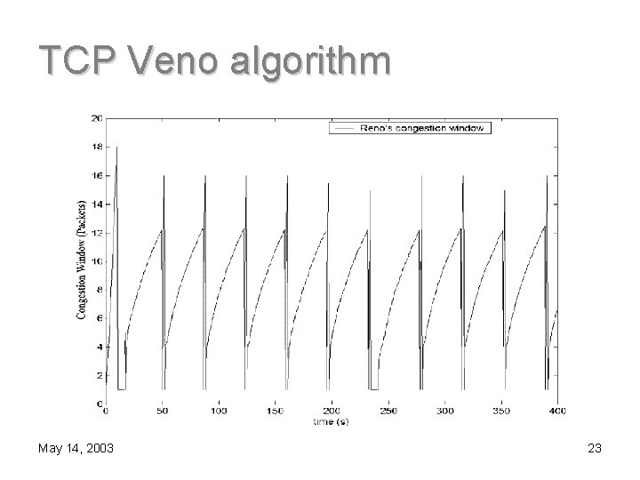 TCP Veno algorithm May 14, 2003 23 