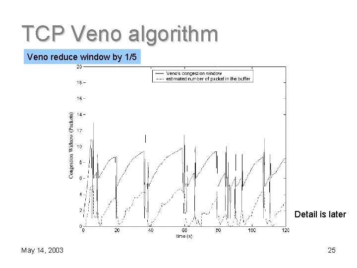 TCP Veno algorithm Veno reduce window by 1/5 Detail is later May 14, 2003