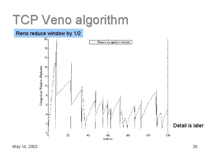 TCP Veno algorithm Reno reduce window by 1/2 Detail is later May 14, 2003