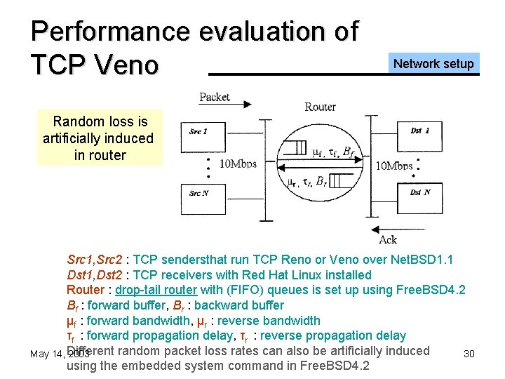 Performance evaluation of TCP Veno Network setup Random loss is artificially induced in router