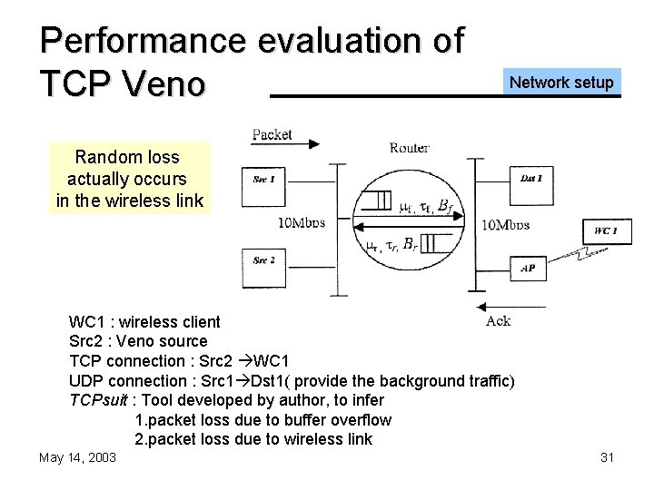 Performance evaluation of TCP Veno Network setup Random loss actually occurs in the wireless