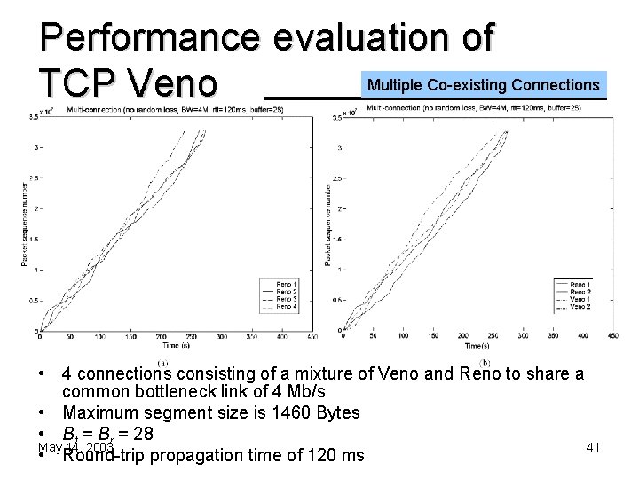 Performance evaluation of Multiple Co-existing Connections TCP Veno • 4 connections consisting of a