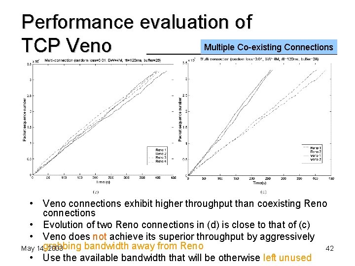 Performance evaluation of Multiple Co-existing Connections TCP Veno • Veno connections exhibit higher throughput