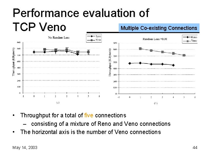 Performance evaluation of Multiple Co-existing Connections TCP Veno • Throughput for a total of