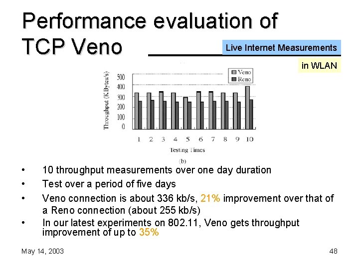 Performance evaluation of Live Internet Measurements TCP Veno in WLAN • • 10 throughput