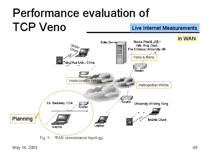 Performance evaluation of Live Internet Measurements TCP Veno in WAN Veno & Reno cross-country