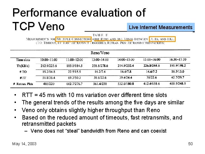 Performance evaluation of Live Internet Measurements TCP Veno • • RTT = 45 ms