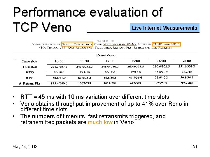 Performance evaluation of Live Internet Measurements TCP Veno • RTT = 45 ms with