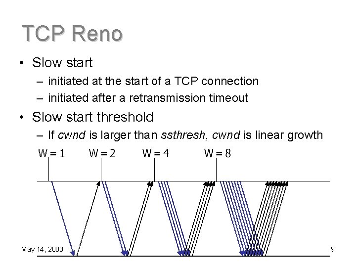 TCP Reno • Slow start – initiated at the start of a TCP connection