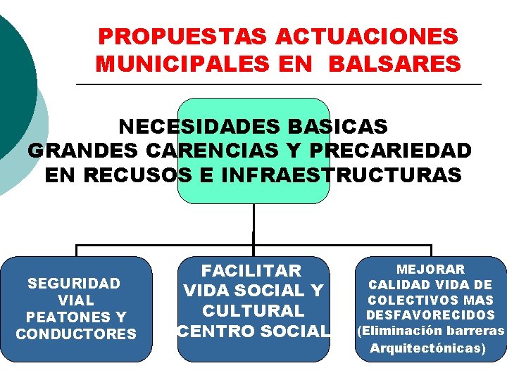 PROPUESTAS ACTUACIONES MUNICIPALES EN BALSARES NECESIDADES BASICAS GRANDES CARENCIAS Y PRECARIEDAD EN RECUSOS E