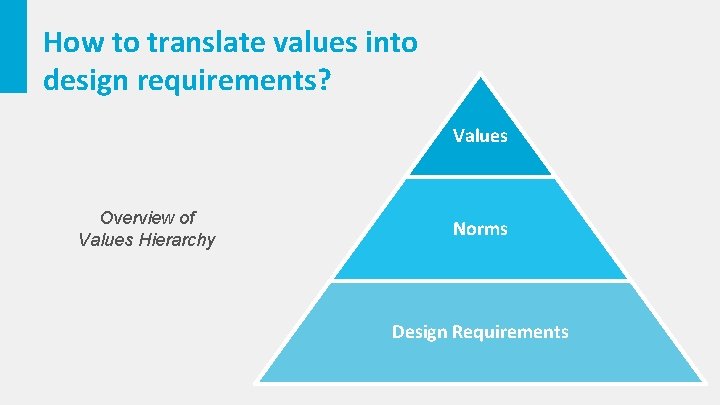 How to translate values into design requirements Values