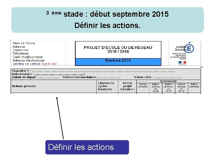 3 ème stade : début septembre 2015 Définir les actions 