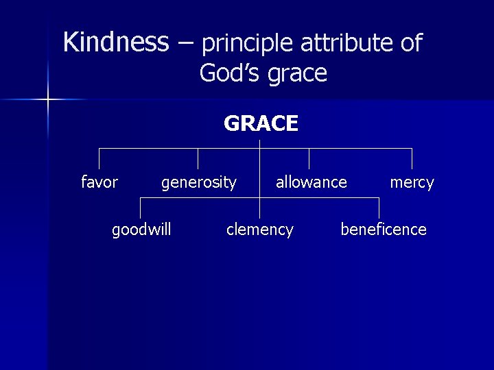 Kindness – principle attribute of God’s grace GRACE favor generosity goodwill allowance clemency mercy