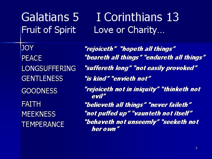 Galatians 5 Fruit of Spirit I Corinthians 13 Love or Charity… JOY PEACE LONGSUFFERING
