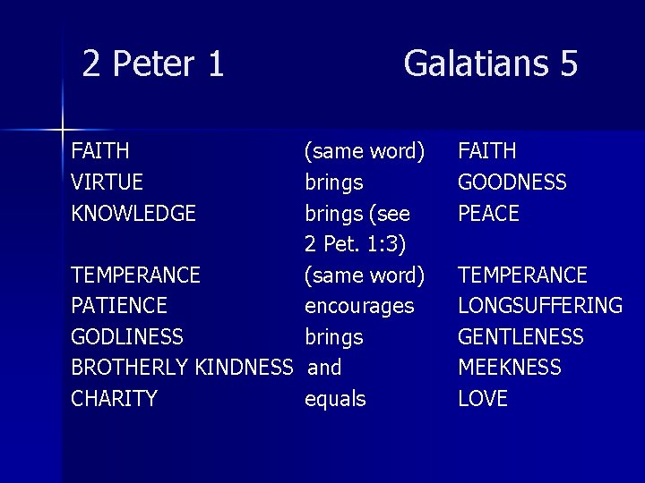 2 Peter 1 FAITH VIRTUE KNOWLEDGE Galatians 5 (same word) brings (see 2 Pet.