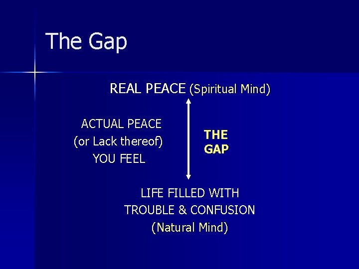 The Gap REAL PEACE (Spiritual Mind) ACTUAL PEACE (or Lack thereof) YOU FEEL THE